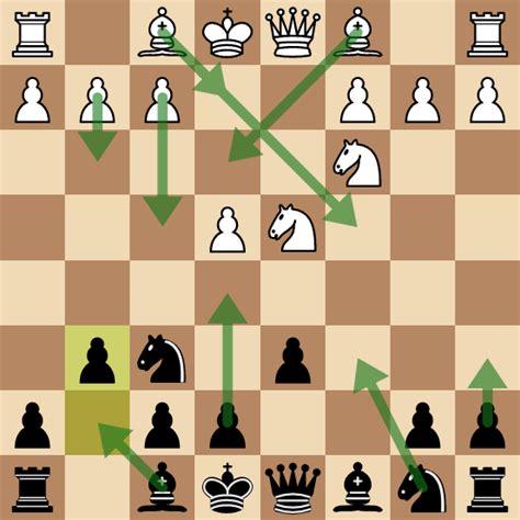 sicilian defense